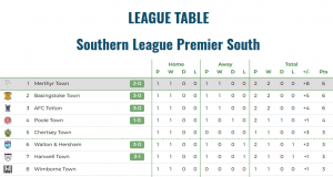 Still top of the league